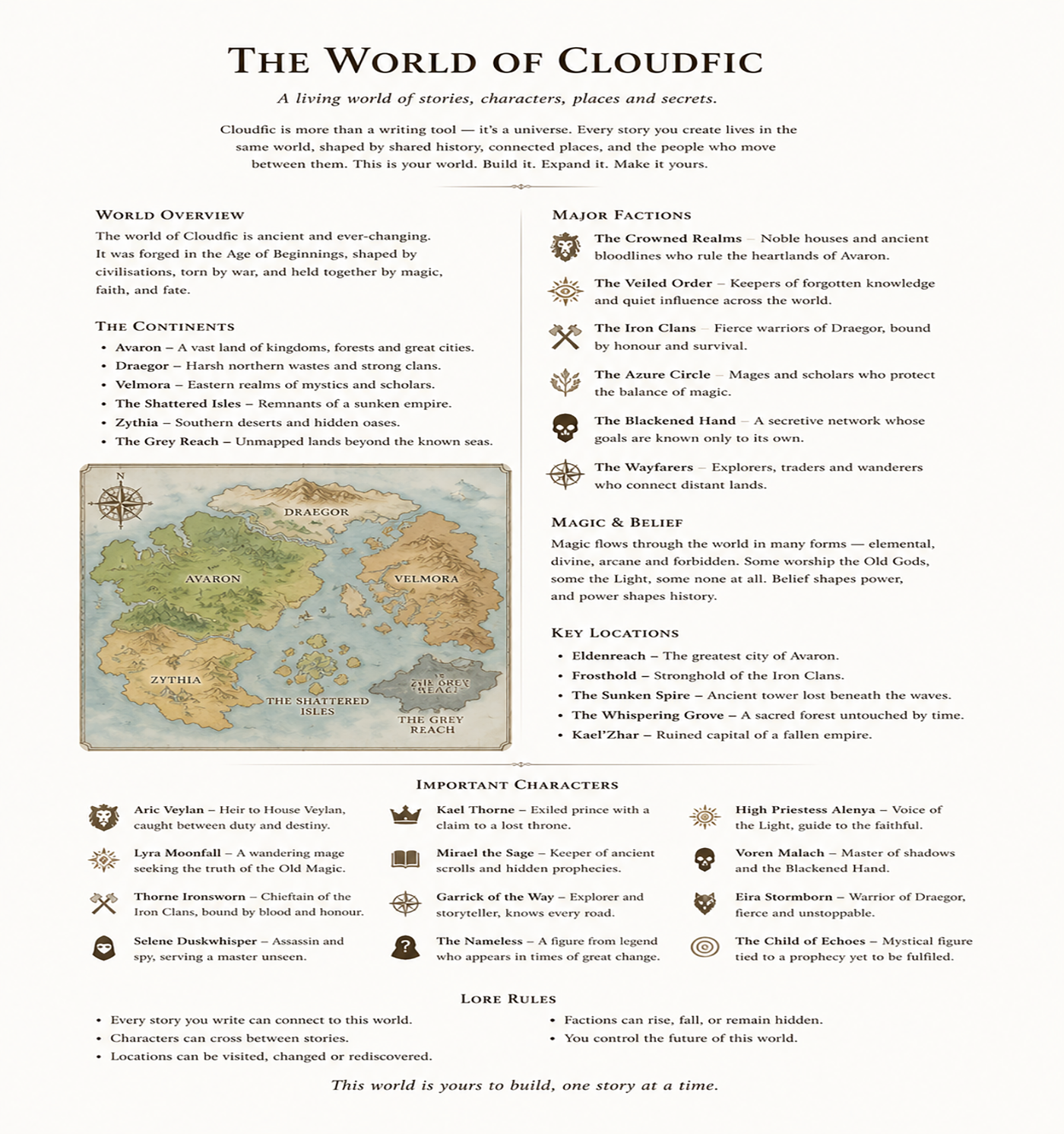 Cloudfic worldbuilding interface
